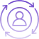 Personalized Service And Support